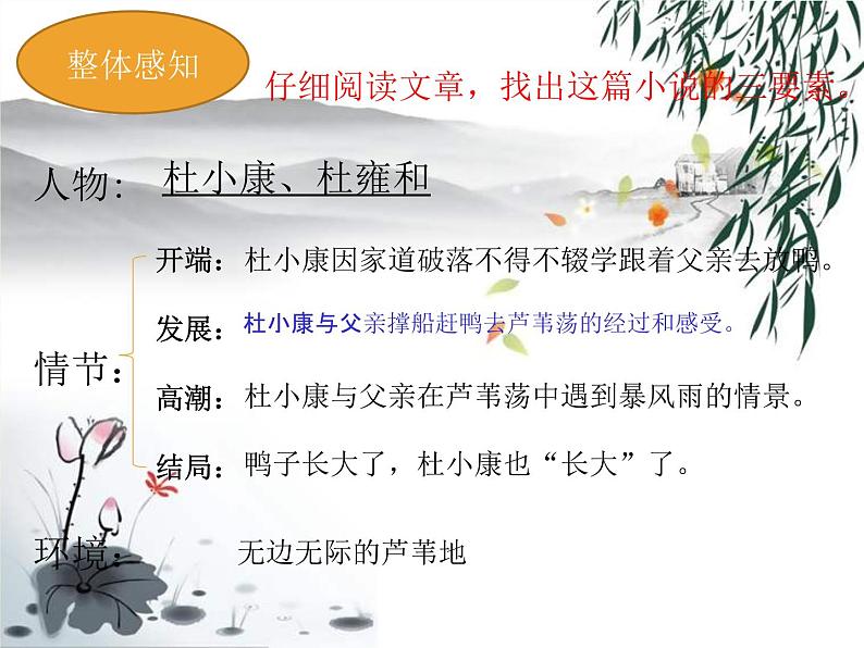 2021-2022学年 初中语文 人教部编版(五四)(2018)九年级上册 16《孤独之旅》 课件第7页