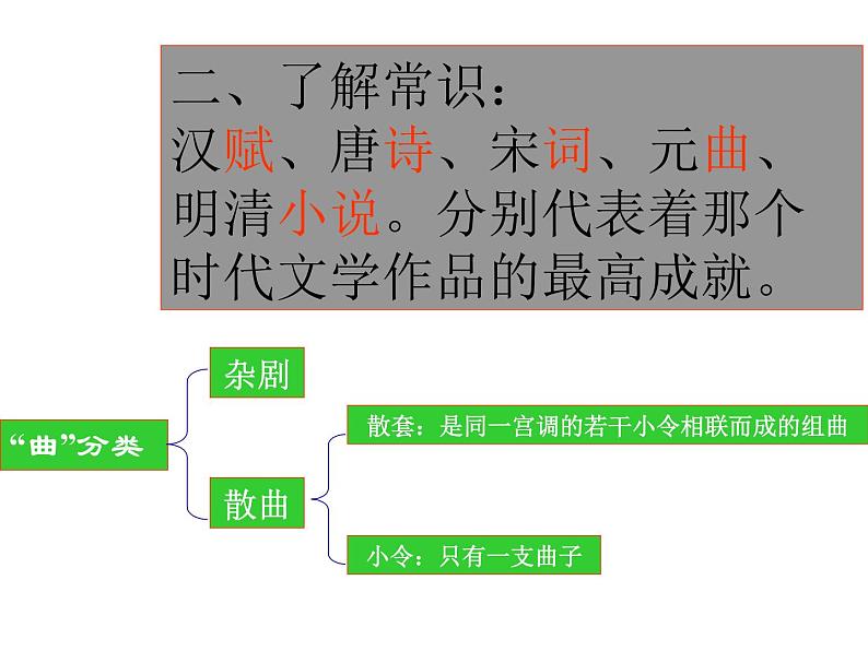 部编版七年级语文上册课件4.古诗词四首-天净沙·秋思15张PPT第4页
