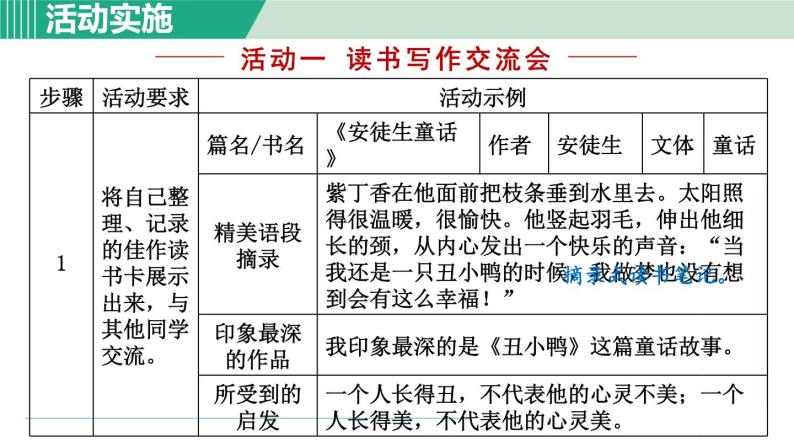 部编版语文七上 第六单元  综合性学习：文学部落  课件04