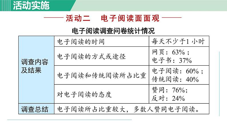 部编版语文八年级上册 第四单元 综合性学习:我们的互联网时代课件PPT第7页