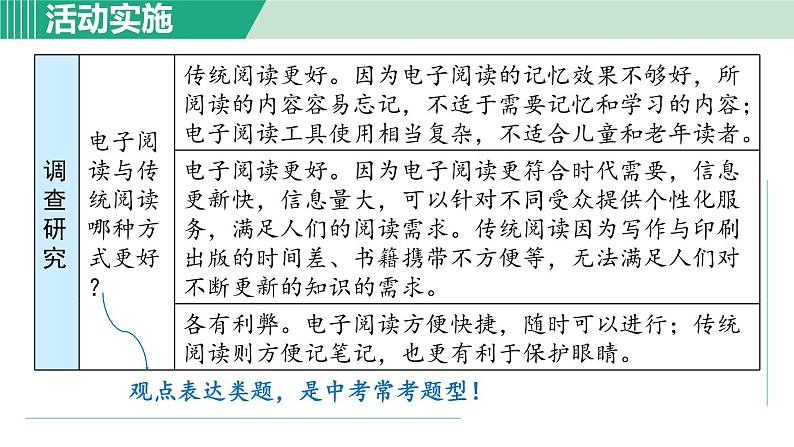 部编版语文八年级上册 第四单元 综合性学习:我们的互联网时代课件PPT第8页