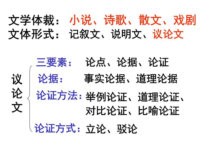 18.中国人失掉自信力了吗 课件-2021-2022学年部编版语文九年级上册05