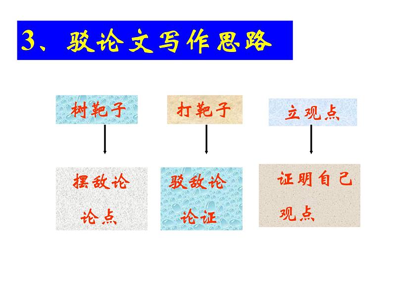 18.中国人失掉自信力了吗 课件-2021-2022学年部编版语文九年级上册08