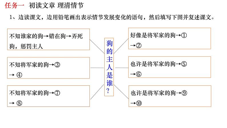 部编版九年级语文下册---6.变色龙课件PPT02