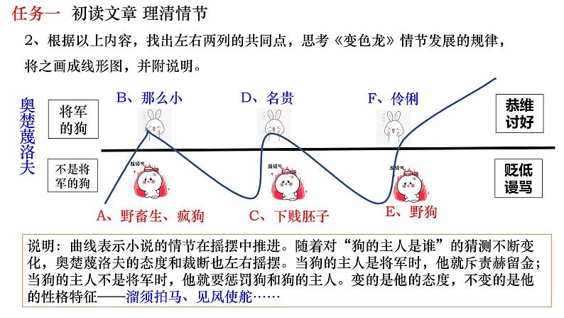部编版九年级语文下册---6.变色龙课件PPT03