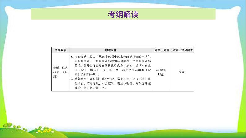 中考语文总复习第四章病句修改完美课件PPT第2页