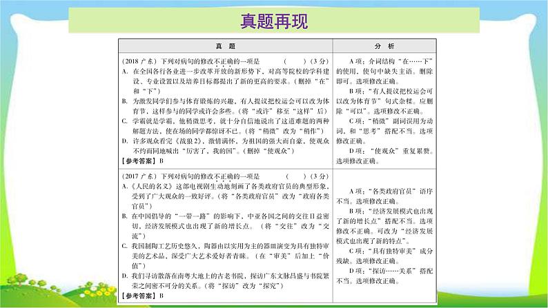 中考语文总复习第四章病句修改完美课件PPT第3页