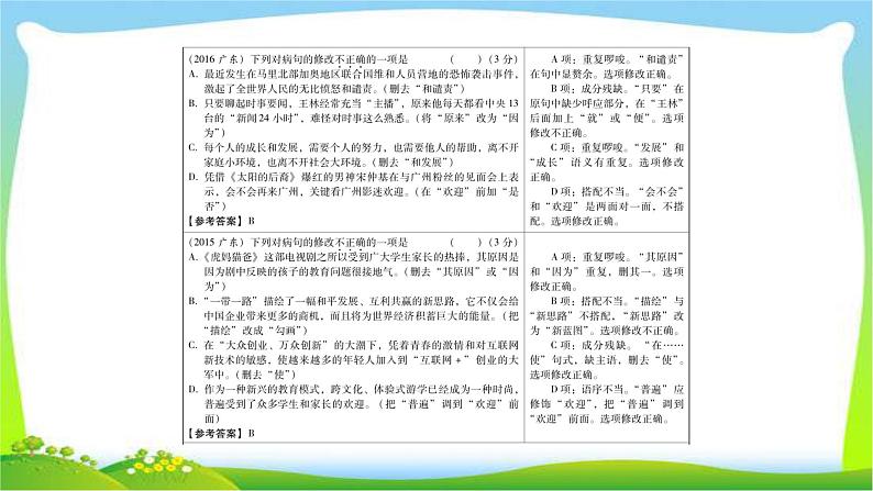 中考语文总复习第四章病句修改完美课件PPT第4页