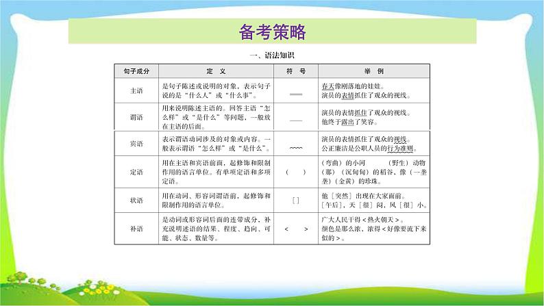 中考语文总复习第四章病句修改完美课件PPT第7页