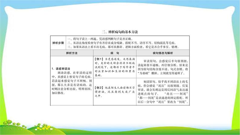 中考语文总复习第四章病句修改完美课件PPT第8页
