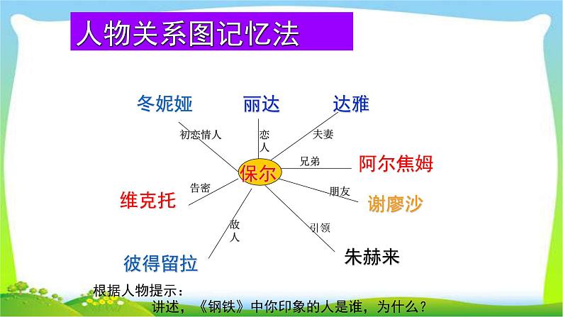中考语文名著总复习《钢铁是怎样炼成的》完美课件PPT06