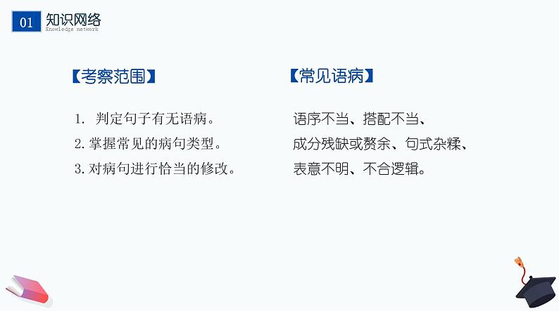 不二先生+2022中考一轮复习专题05 病句修改(课件)05
