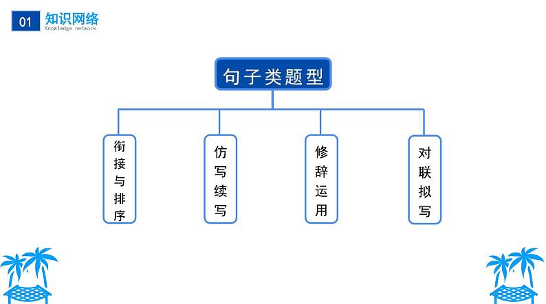 不二先生+2022中考一轮复习专题11 句子衔接、排序、仿写及拟写对联课件第5页