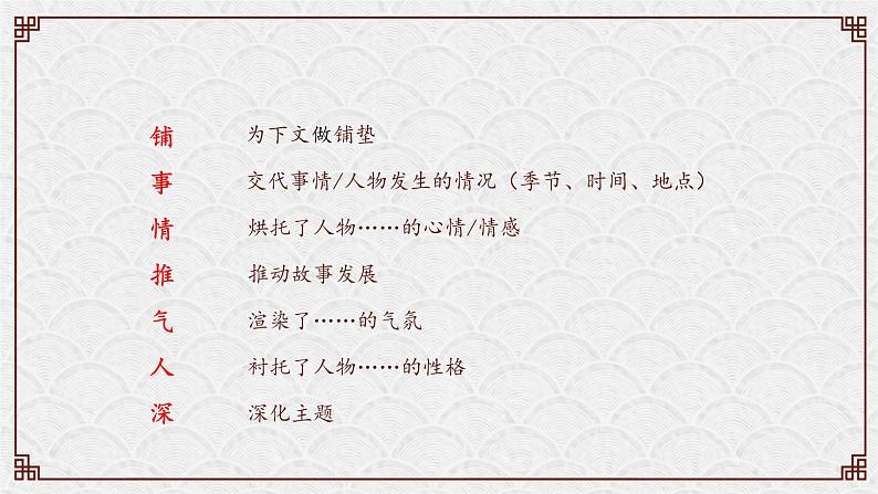 中考阅读提分课5(环境描写的作用)课件PPT第7页