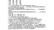 初中语文人教部编版九年级下册第一单元单元综合与测试课时训练