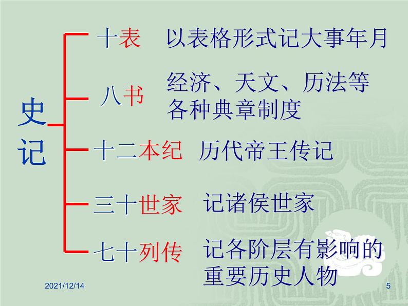陈涉世家(优质课件)第5页