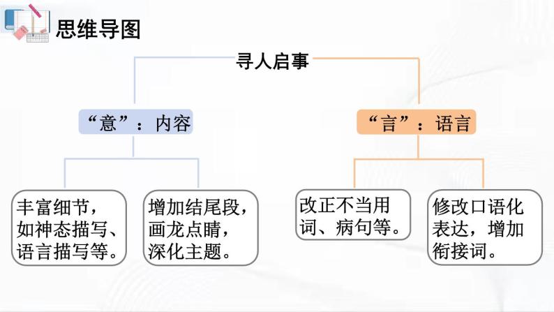 部编版语文九年级下册 写作 修改润色 课件06