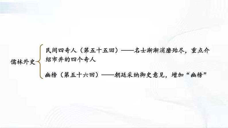 部编版语文九年级下册 名著导读 《儒林外史》 讽刺作品的阅读 课件07