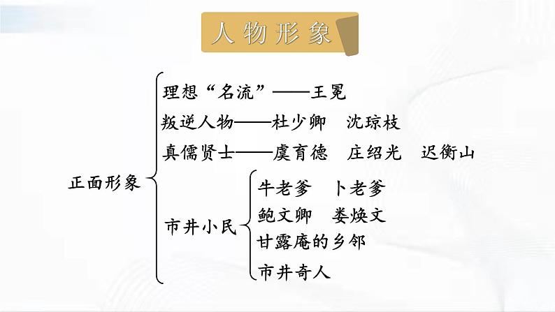 部编版语文九年级下册 名著导读 《儒林外史》 讽刺作品的阅读 课件08