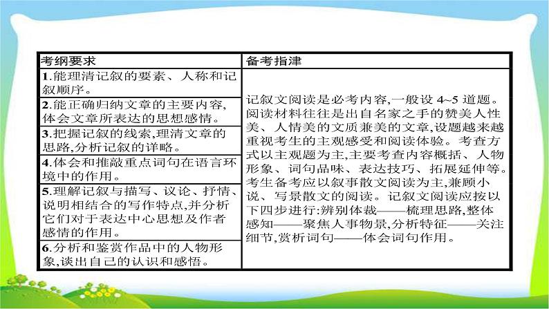 中考语文复习专题十三记叙文阅读优质课件PPT第2页