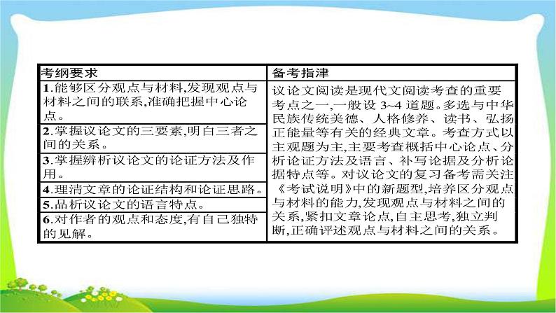 中考语文复习专题十五议论文阅读优质课件PPT02