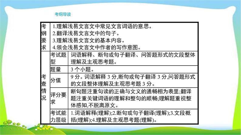 人教版部编版中考语文总复习6课外文言文阅读完美课件PPT第2页