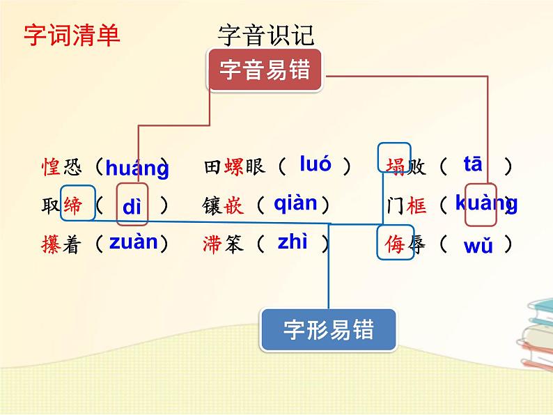 部编版语文七年级下册 第11课 老王 教案+课件+习题06