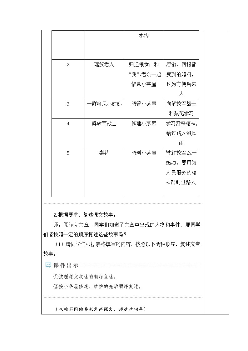 部编版语文七年级下册15.驿路梨花 教案第3页