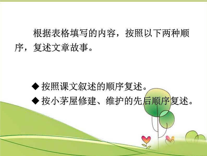 部编版语文七年级下册15.驿路梨花 课件第6页