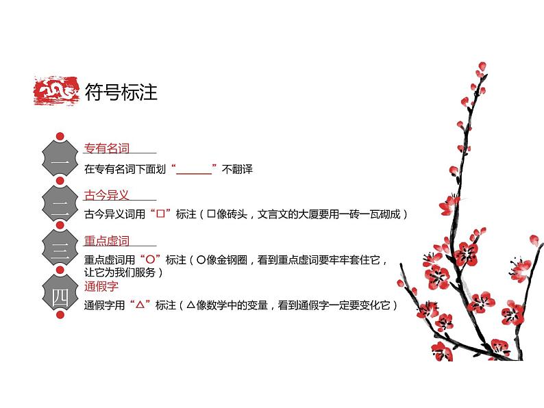 庖丁文言文1B 第一讲 励志篇课件PPT第4页
