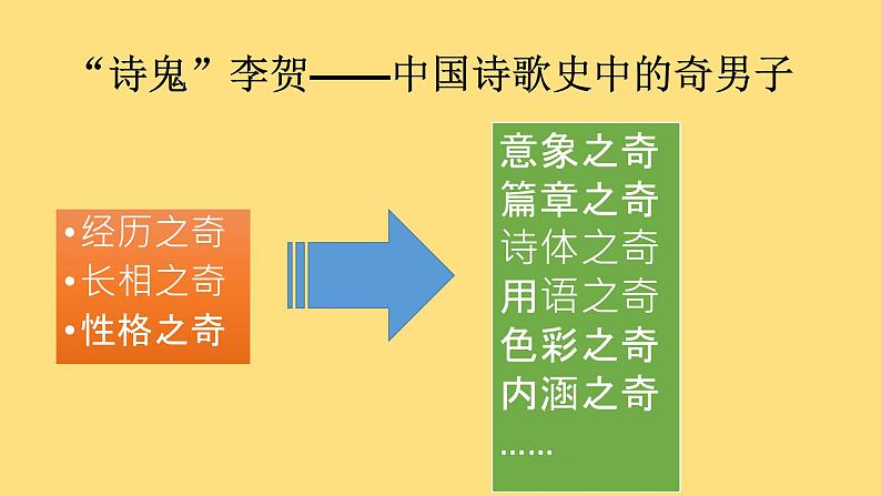 第25课《诗词五首 之 雁门太守行》PPT 2021-2022学年部编版语文八年级上册06