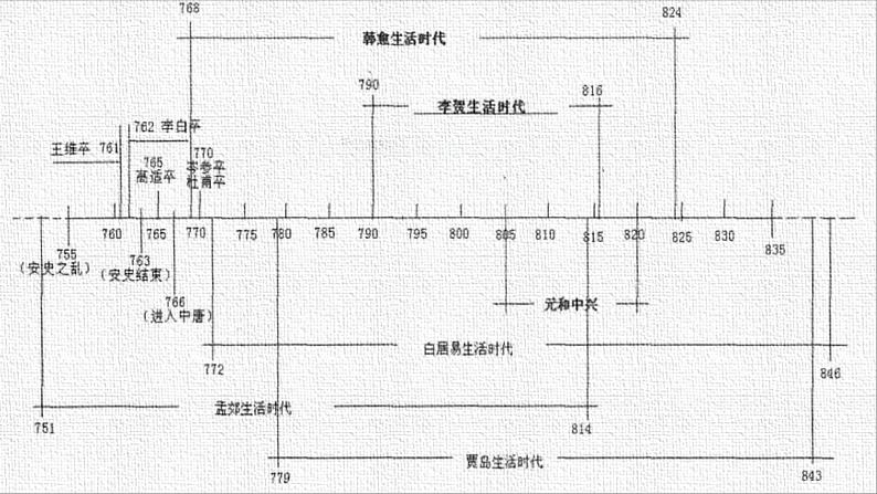 第25课《诗词五首 之 雁门太守行》PPT 2021-2022学年部编版语文八年级上册07
