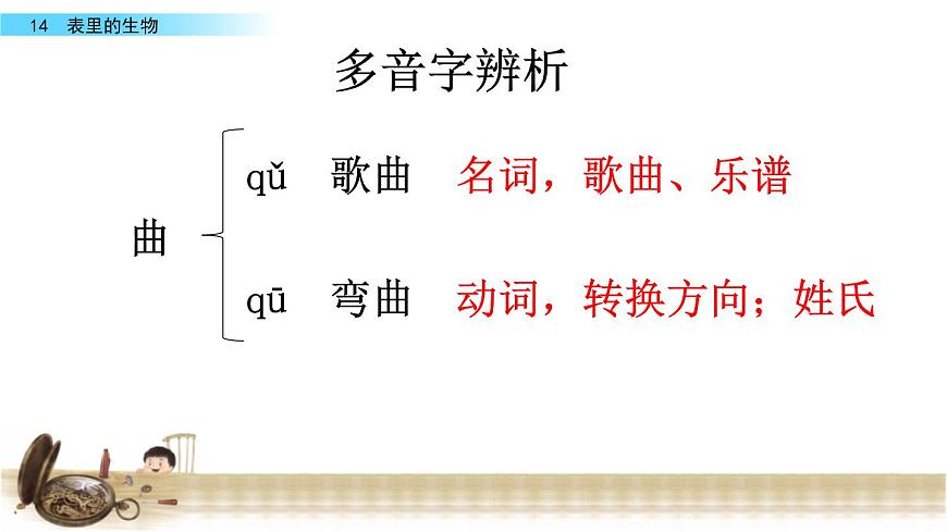 13表里的生物課件——2020-2021學(xué)年六年級語文下冊部編版(五四學(xué)制)第6頁