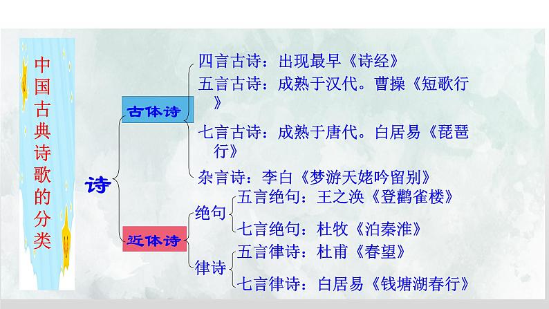 《十五从军征》((部编版九年级下册语文课件)第4页
