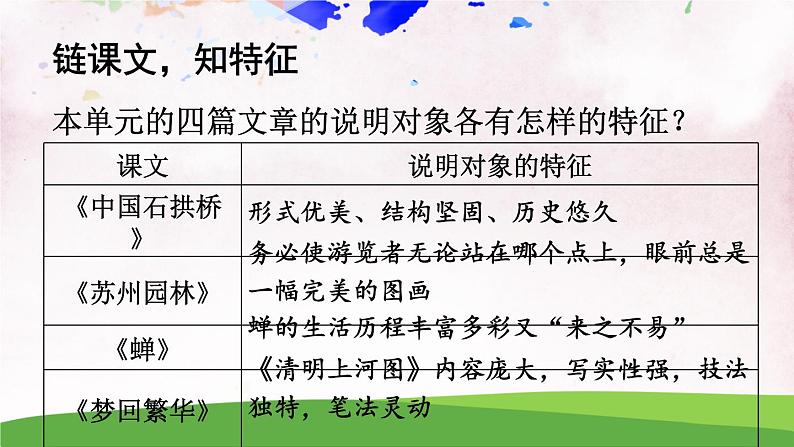 写作 说明事物要抓住特征【教案匹配版】第5页