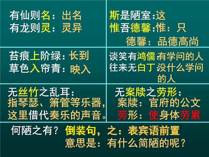 17《陋室铭》教学课件第7页