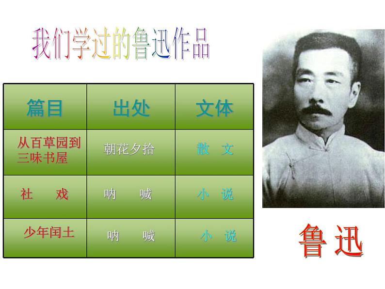 10《阿长与山海经》精品教学课件第1页