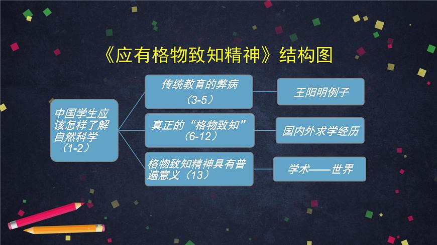初二語文(統(tǒng)編版)-《應(yīng)有格物致知精神》《慶祝奧林匹克運動復(fù)興25周年》-2PPT課件第6頁