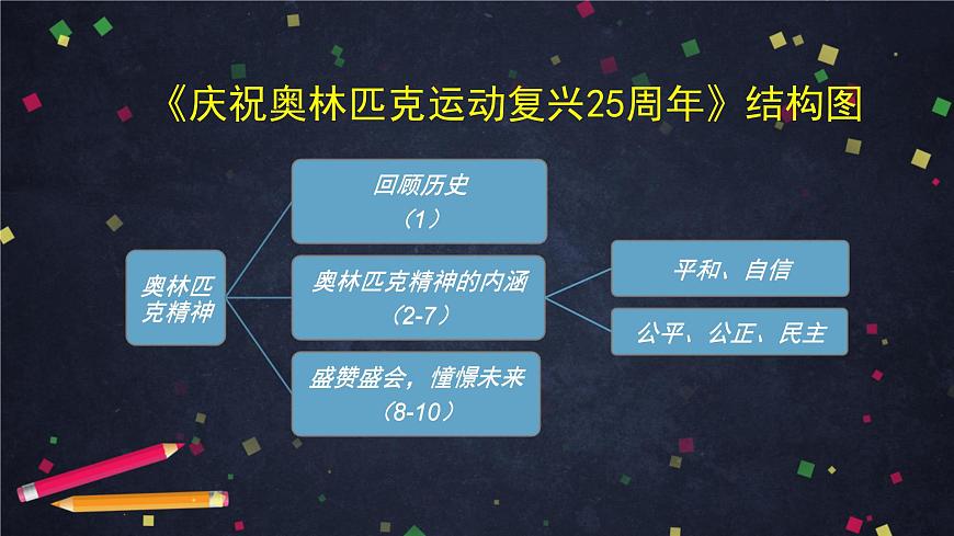 初二語文(統(tǒng)編版)-《應(yīng)有格物致知精神》《慶祝奧林匹克運動復(fù)興25周年》-2PPT課件第7頁