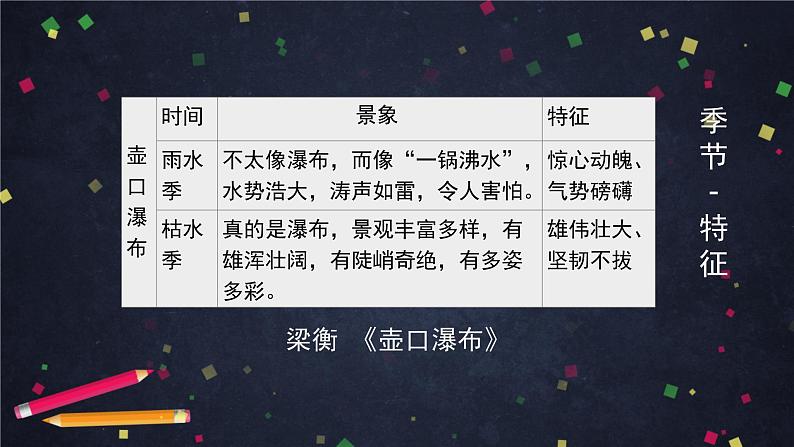 部编版八年级语文下册:第五单元《写作:学写游记之写活所游》(课件+教案+练习)06
