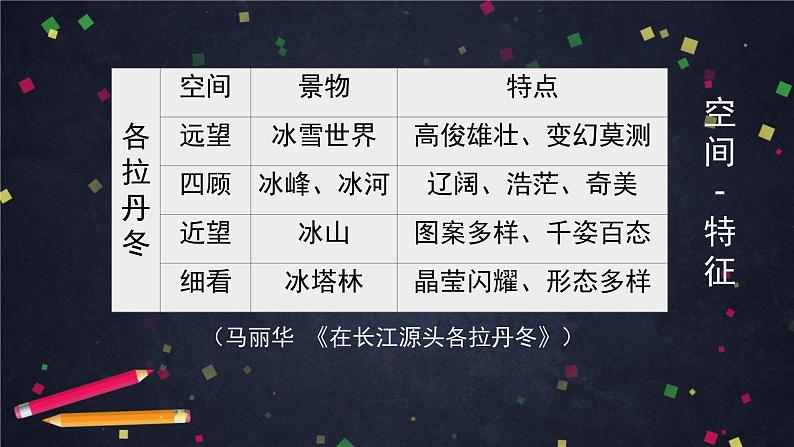 部编版八年级语文下册:第五单元《写作:学写游记之写活所游》(课件+教案+练习)07