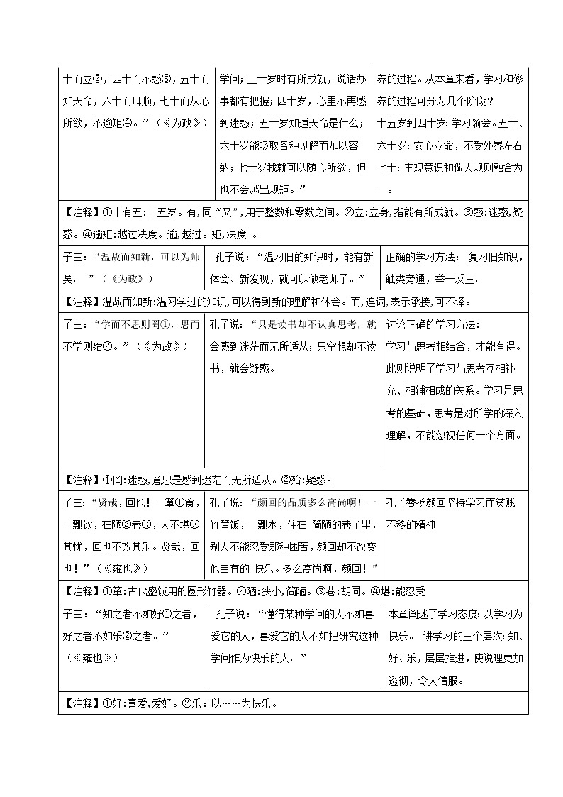 第11讲 《论语》十二章-【暑假辅导班】2021年新七年级语文暑假精品课程(解析版)第2页