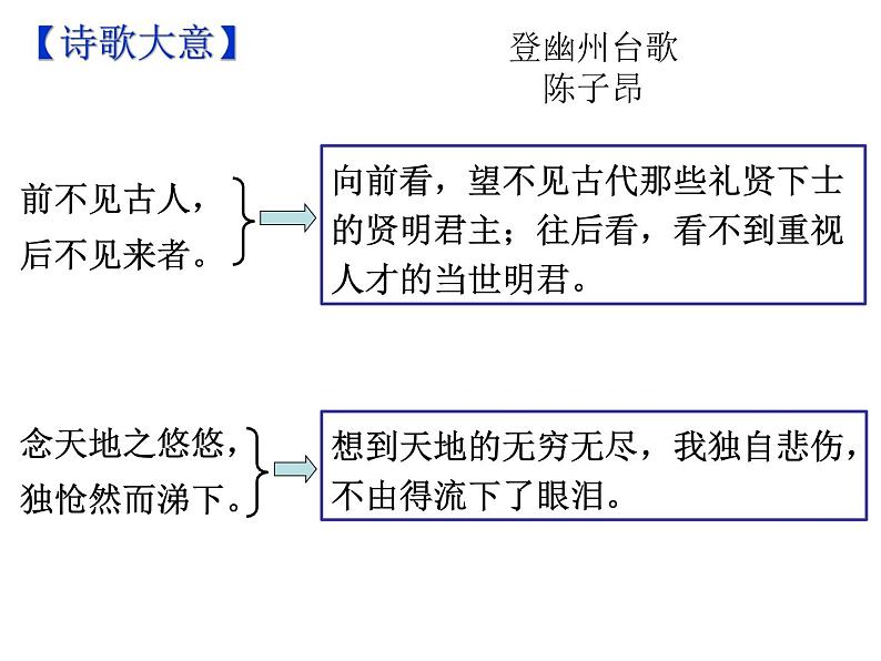 期末复习古诗文21-1.登幽州台歌 课件-2021-2022学年七年级语文下册部编版07