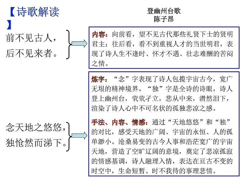 期末复习古诗文21-1.登幽州台歌 课件-2021-2022学年七年级语文下册部编版08