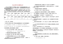 中考专题复习---标点符号知识点汇总及中考真题练习学案