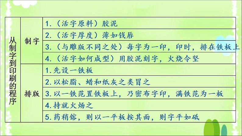 部编版语文七年级下册下册 25.《活板》 第二课时第4页