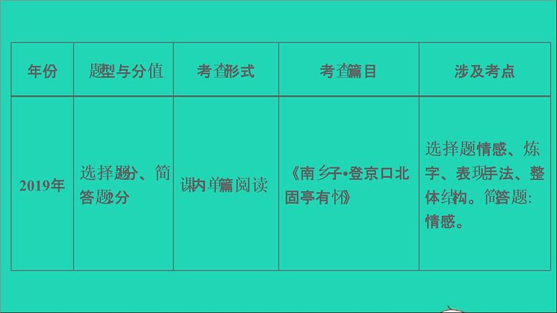 中考语文阅读第36课时古诗词阅读课堂讲本课件第5页
