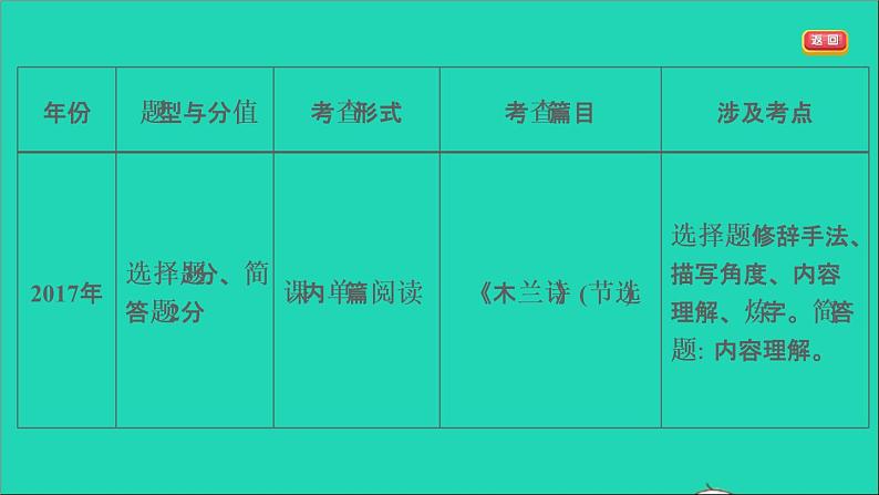 中考语文阅读第36课时古诗词阅读课堂讲本课件第7页