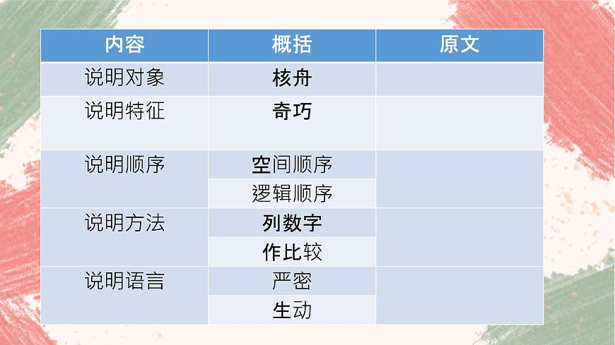 《核舟記》第三課時（公開課）第4頁