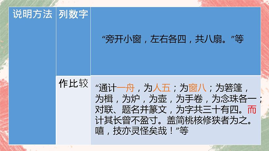 《核舟記》第三課時（公開課）第6頁